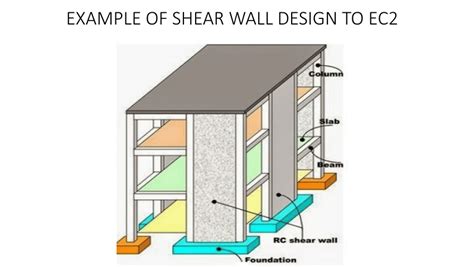 Shear Wall Design Example Pdf