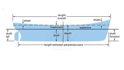 Sheer Boat Definition