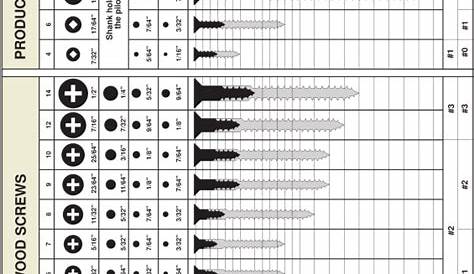 Sheet Metal Screw Size Chart Pdf