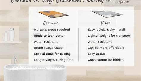 Vinyl vs. Laminate Flooring Which Is Right for You? Home Owners