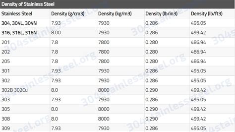 Sheet Metal Density Lb/In3