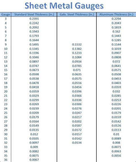 sheet metal gauge chart