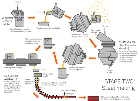 sheet metal making process