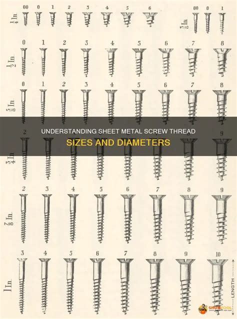 Sheet Metal Screw Thread