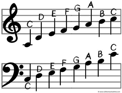 sheet music notes chart