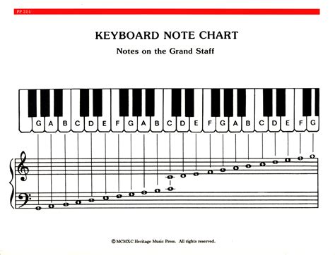 sheet music notes chart piano