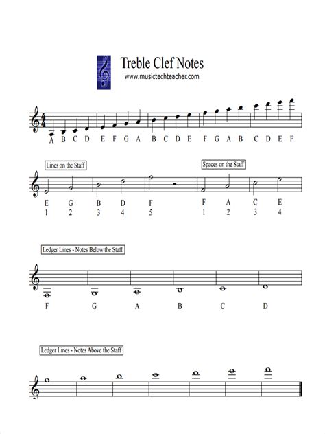 sheet music notes guide