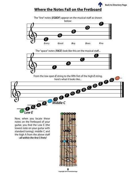 sheet music notes guitar