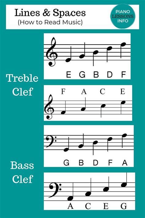 sheet music notes labeled