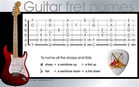 sheet music notes to guitar fretboard