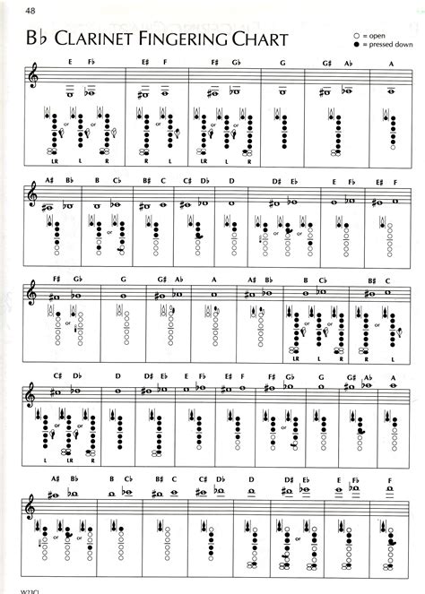 sheet music with fingering