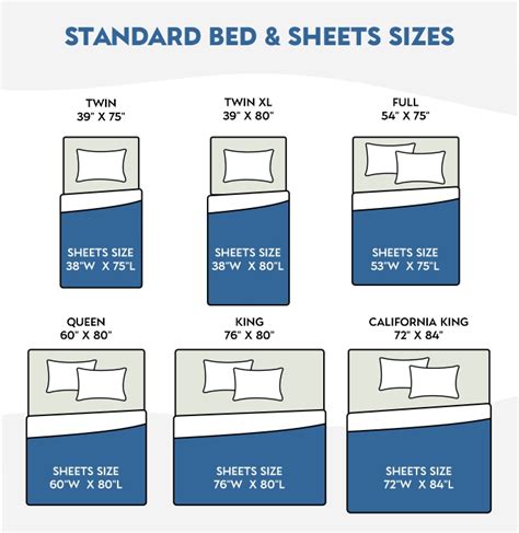sheet size for queen size bed