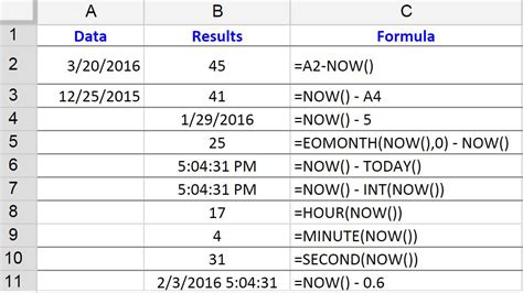 Sheets Formulas For Dates