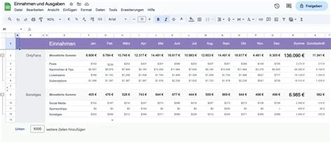 What Is Syndey Bemelody Fans: Deep Dive Analysis 2026
