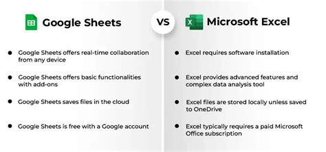 Sheets Vs Excel Reddit