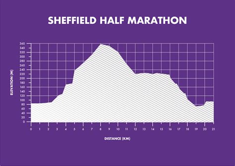 sheffield half marathon 2024 results