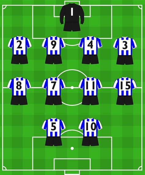 sheffield wednesday squad numbers