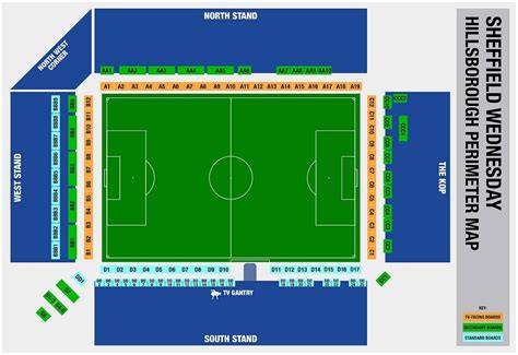 sheffield wednesday stadium plan