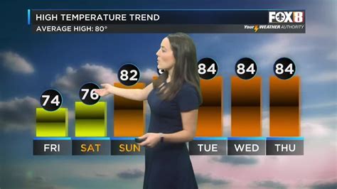 shelby ohio 10 day weather forecast