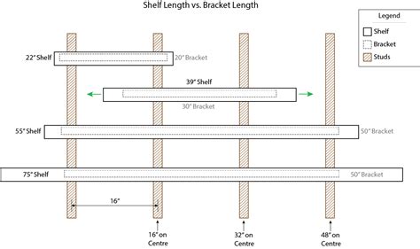 Shelf Bracket Spacing