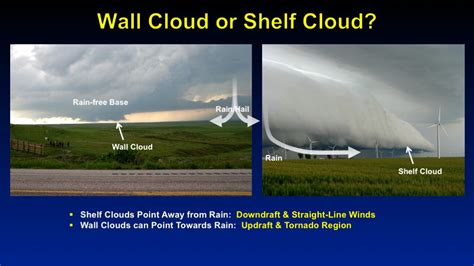 Shelf Cloud Vs Wall Cloud