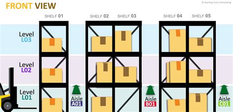 Shelf Location System