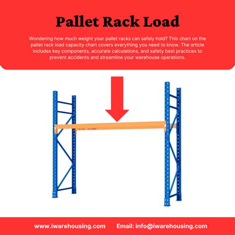 Shelf Pin Load Rating
