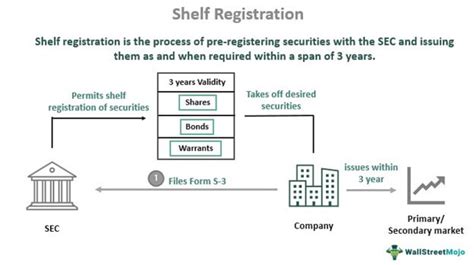Shelf Registration Debt Securities