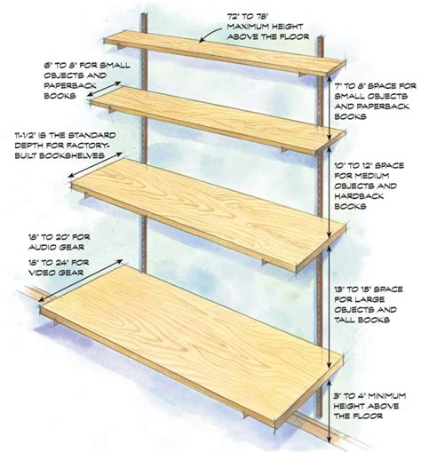 shelf support dimensions
