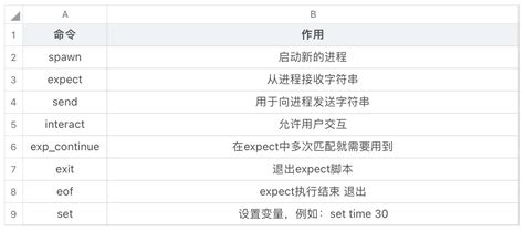 Shell Expect Example