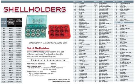 Shell Holder Numbers