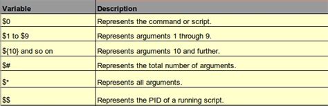 Shell List Of Arguments