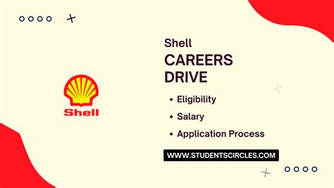 Shell Marketing Careers