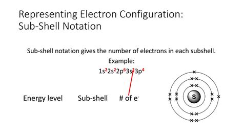Shell Notation Definition