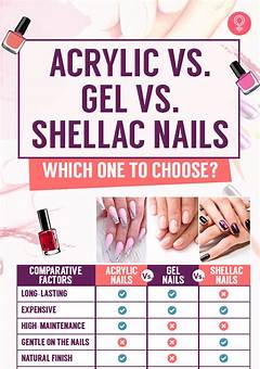 Shellac Nails Vs Gel Vs Acrylic: What’s The Best Choice In 2023?