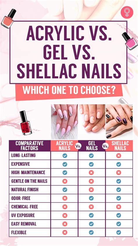 Shellac Vs Acrylic Primer