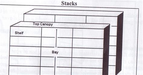 Shelving Procedures Libraries