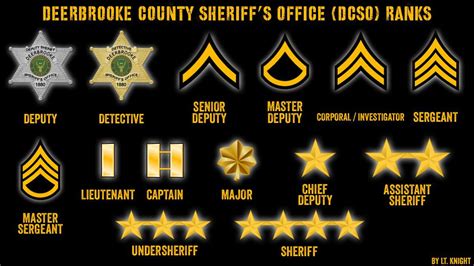 sheriff's office rank insignia