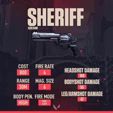 sheriff valorant damage