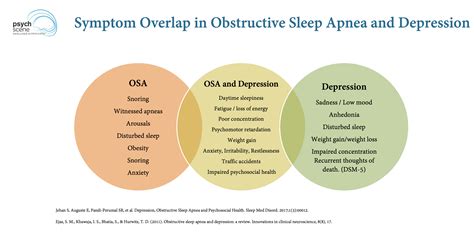 shhs sleep apnea and depression