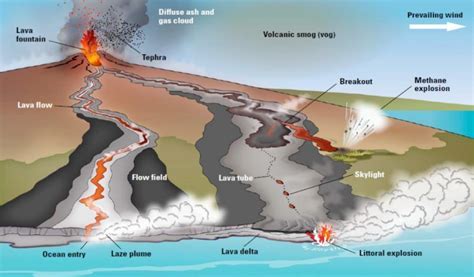 shield volcano definition geology
