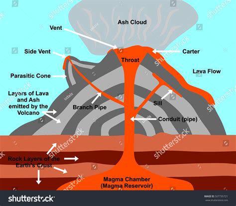 shield volcano labelled diagram