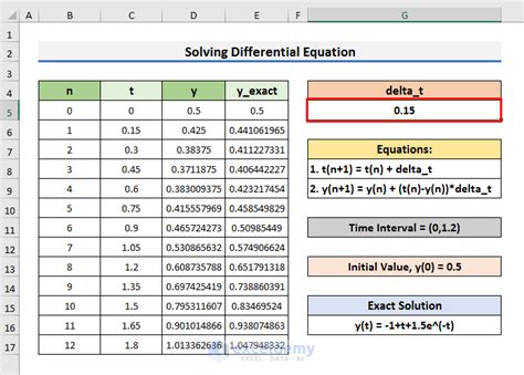 Shift Differential Calculator Excel