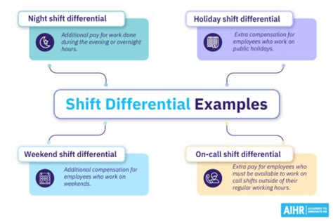 Shift Differential Meaning Job