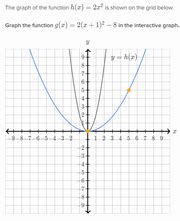 Shift Functions Khan Academy Answers