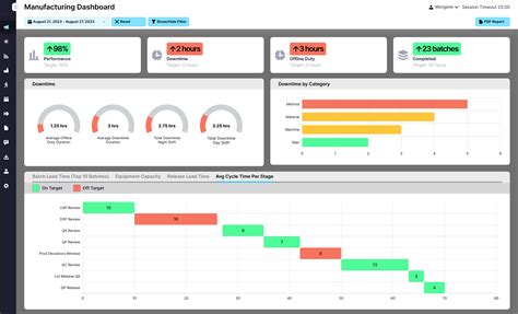 Shift Manager Near Me