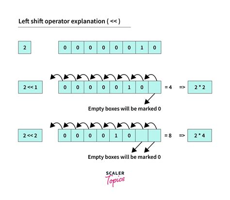 shift operator example