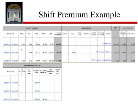 Shift Premium Example