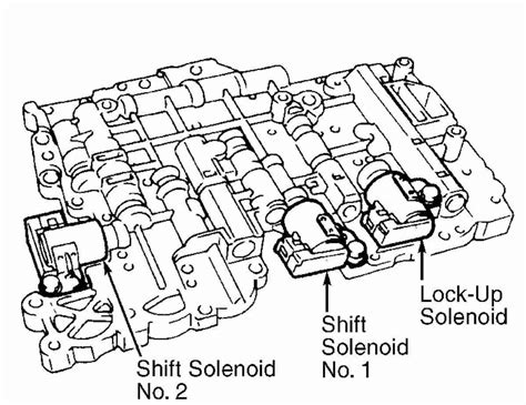 Shift Solenoid Code