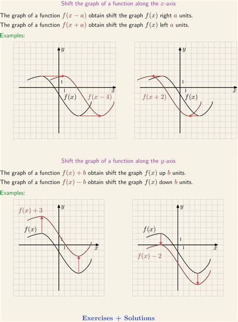 Shifting Function Graphs
